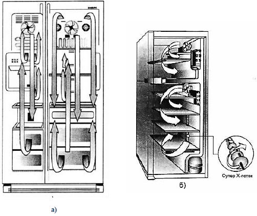 Система Twin Cooling System фирмы Samsung