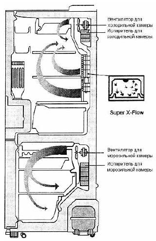Система Twin Cooling System фирмы Samsung